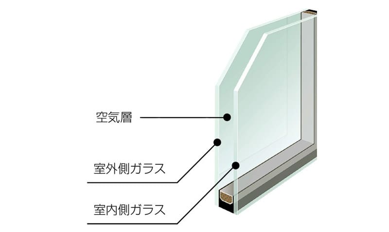 板ガラス図解